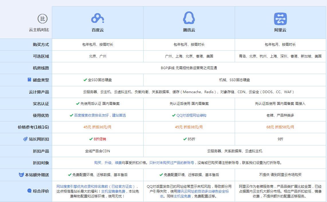 通江云主机代理对比.jpg